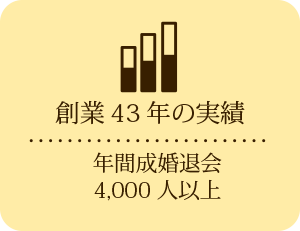 創業43年の実績